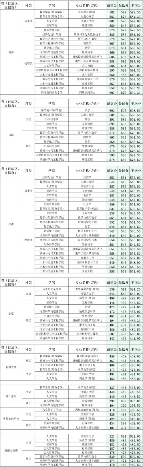2024年廣州大學(xué)研究生錄取分?jǐn)?shù)線（2024各省份錄取分?jǐn)?shù)線及位次排名）_汕頭大學(xué)2024年本科招生最低分_廣東省本科批次招生投檔情況