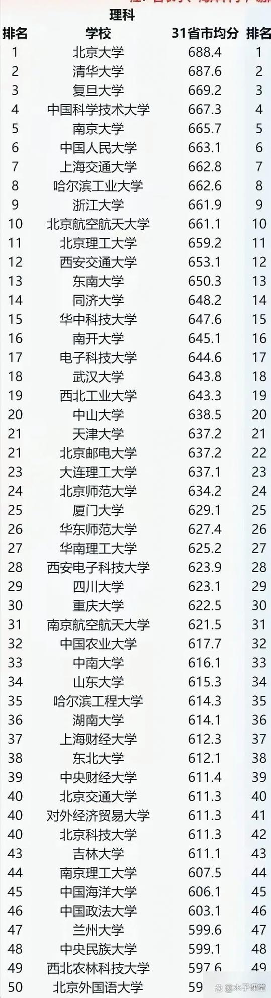 2024年中國大學本科教育排行榜錄取分數線（所有專業分數線一覽表公布）__ 教育部2024年高校專業調整 