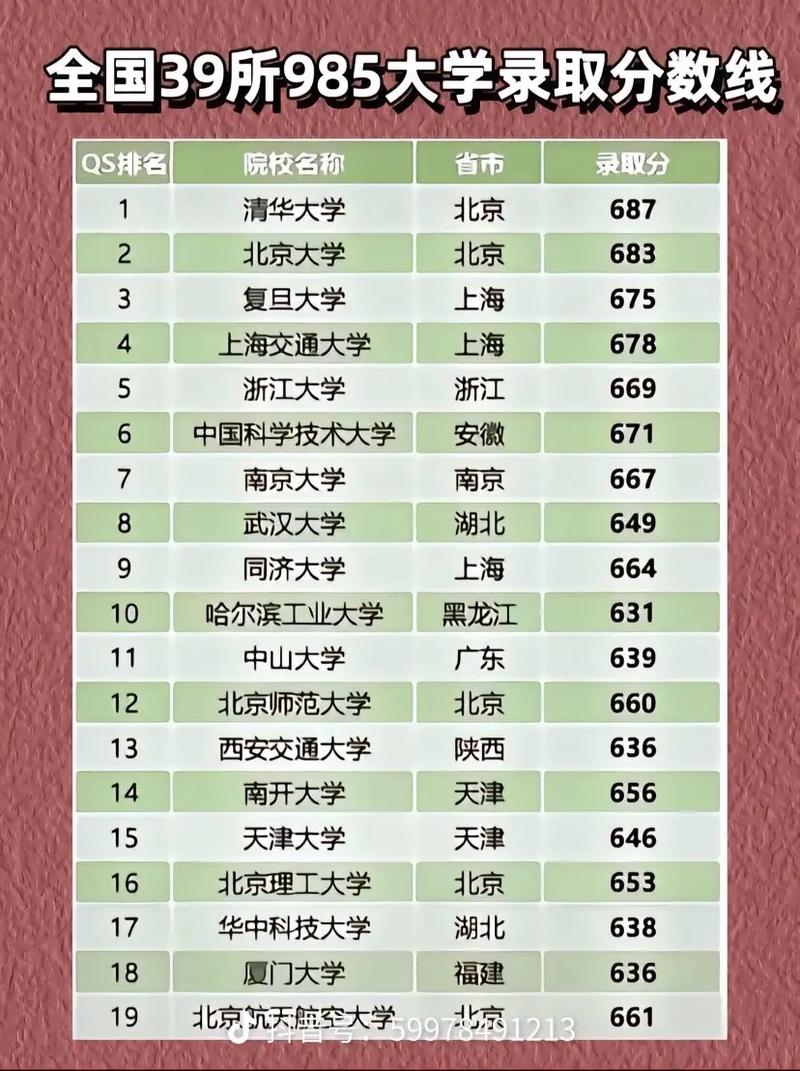  教育部2024年高校專業調整 __2024年中國大學本科教育排行榜錄取分數線（所有專業分數線一覽表公布）