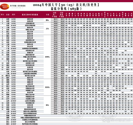 _ 教育部2024年高校專業調整 _2024年中國大學本科教育排行榜錄取分數線（所有專業分數線一覽表公布）