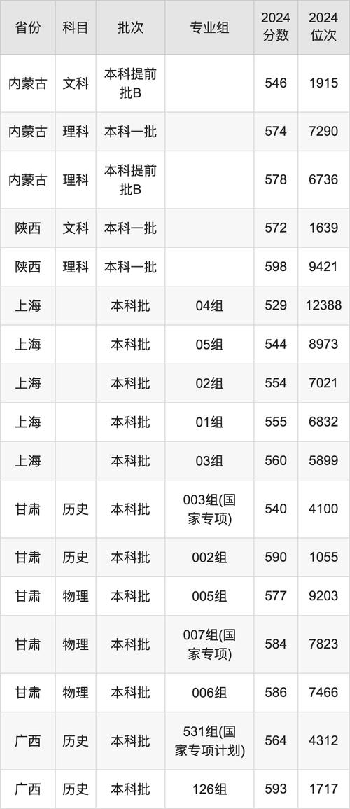 中國傳媒大學2024錄取分數線_2024年中國傳媒大學錄取錄取分數線（所有專業分數線一覽表公布）_河北物理類錄取位次排名