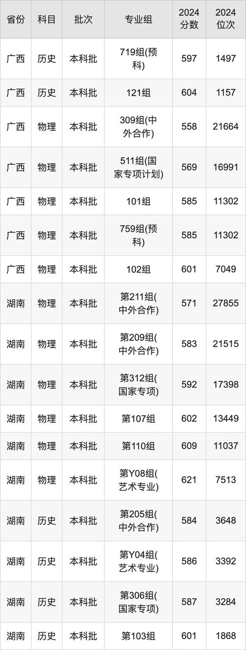 河北物理類錄取位次排名_中國傳媒大學2024錄取分數線_2024年中國傳媒大學錄取錄取分數線（所有專業分數線一覽表公布）