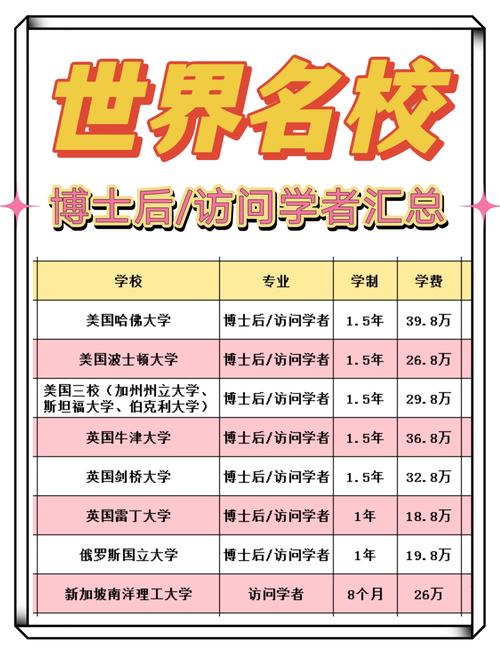 哈佛大學(xué)研究生雅思成績要求_哈佛大學(xué)本科招生托福要求_2024年哈佛大學(xué)入學(xué)條件錄取分數(shù)線（2024各省份錄取分數(shù)線及位次排名）