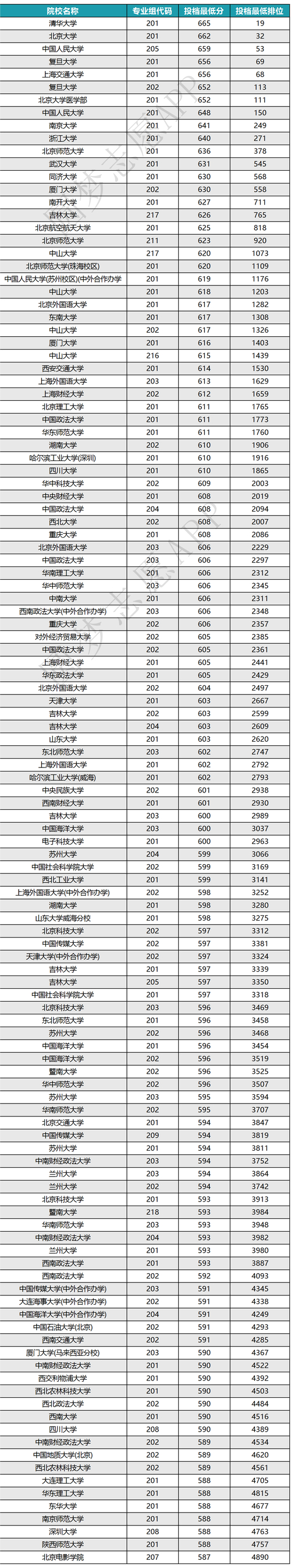 2024河北省普通高校招生報考指南_藝術類專業考試招生變化_2024年中國大學錄取分數線（所有專業分數線一覽表公布）