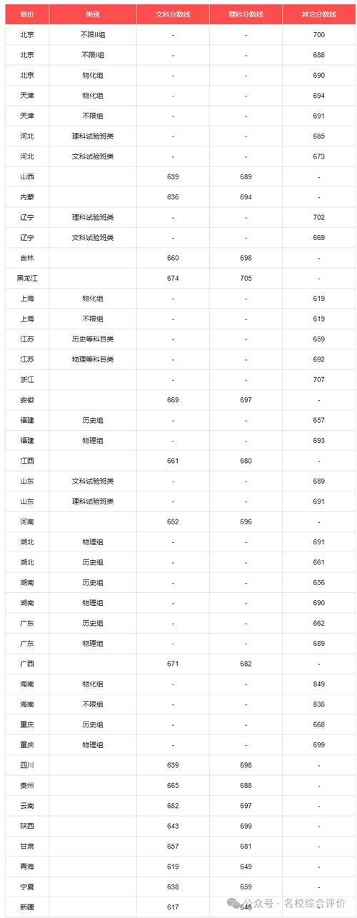 藝術類專業考試招生變化_2024河北省普通高校招生報考指南_2024年中國大學錄取分數線（所有專業分數線一覽表公布）