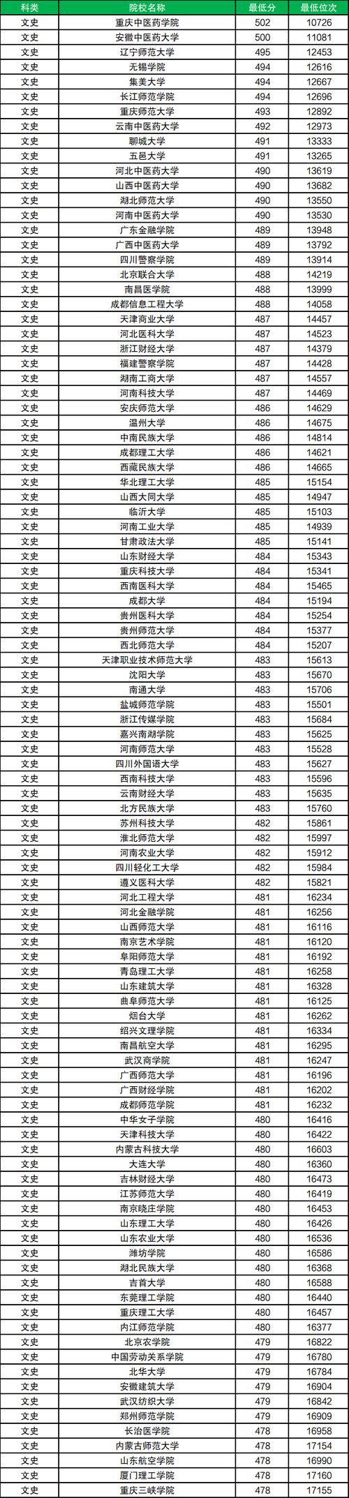 2024河北省普通高校招生報考指南_2024年中國大學錄取分數線（所有專業分數線一覽表公布）_藝術類專業考試招生變化