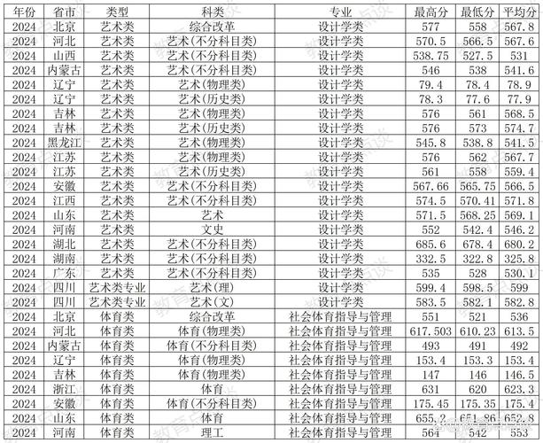 2024年化工大學錄取分數線（2024各省份錄取分數線及位次排名）_北京化工大學2022年安徽錄取分數線_北京化工大學2022年安徽招生專業