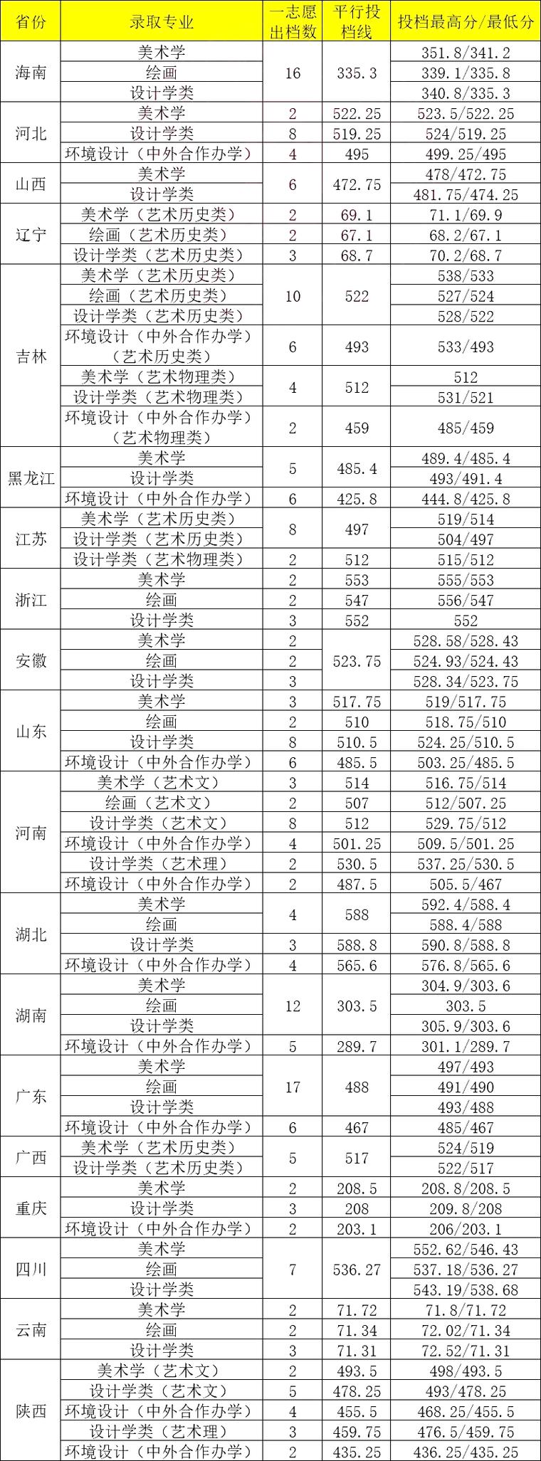 海南師范大學研究生調劑分數線_2024年海南師范大學研究生錄取分數線（2024各省份錄取分數線及位次排名）_海南師范大學2024年碩士研究生復試成績查詢