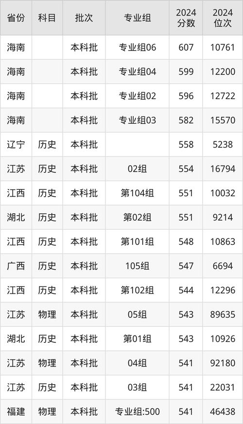 2024年淮北師范大學信息學院錄取分數線（2024各省份錄取分數線及位次排名）_淮北師范大學湖北錄取分數線_2024年淮北師范大學湖北錄取位次