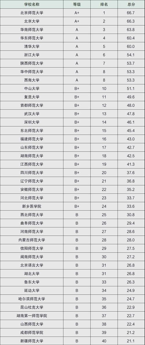 2024年中國(guó)大學(xué)專業(yè)排行榜錄取分?jǐn)?shù)線（所有專業(yè)分?jǐn)?shù)線一覽表公布）_中央財(cái)經(jīng)大學(xué)2+2國(guó)際本科錄取分?jǐn)?shù)線_2024年中央財(cái)經(jīng)大學(xué)2+2國(guó)際本科雅思要求