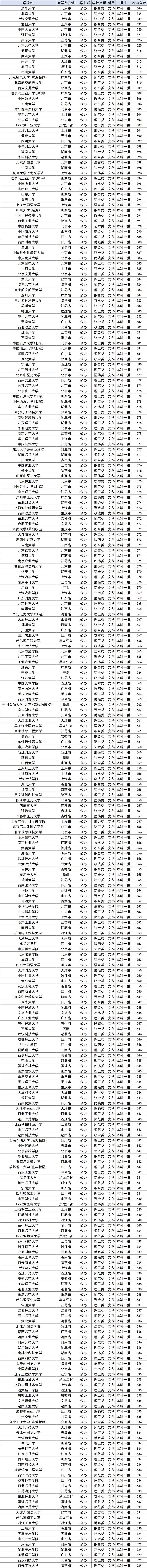 中央財(cái)經(jīng)大學(xué)2+2國(guó)際本科錄取分?jǐn)?shù)線_2024年中國(guó)大學(xué)專業(yè)排行榜錄取分?jǐn)?shù)線（所有專業(yè)分?jǐn)?shù)線一覽表公布）_2024年中央財(cái)經(jīng)大學(xué)2+2國(guó)際本科雅思要求