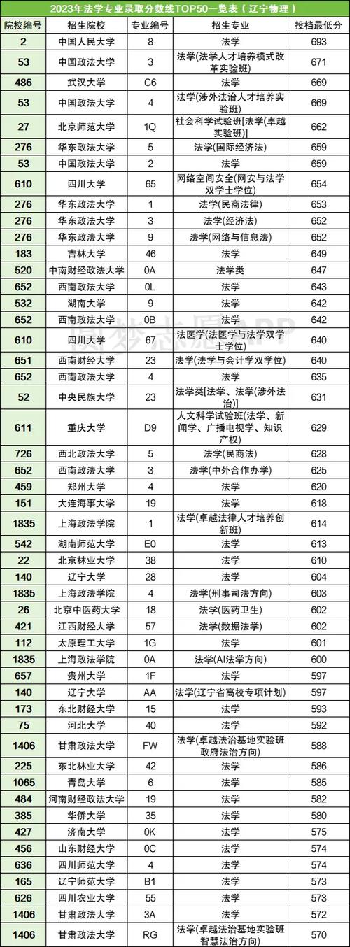 中央財(cái)經(jīng)大學(xué)2+2國(guó)際本科錄取分?jǐn)?shù)線_2024年中央財(cái)經(jīng)大學(xué)2+2國(guó)際本科雅思要求_2024年中國(guó)大學(xué)專業(yè)排行榜錄取分?jǐn)?shù)線（所有專業(yè)分?jǐn)?shù)線一覽表公布）