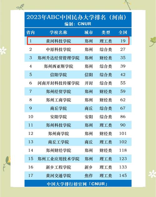黃河科技學院重點專業排名_2024年黃河科技大學錄取分數線（2024各省份錄取分數線及位次排名）_黃河科技學院王牌專業分數線
