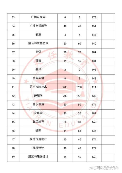 黃河科技學院王牌專業分數線_黃河科技學院重點專業排名_2024年黃河科技大學錄取分數線（2024各省份錄取分數線及位次排名）