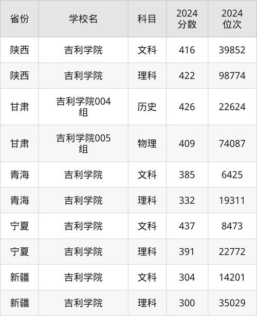 2025年浙江警察學院招生人數_2024年吉利大學錄取分數線（2024各省份錄取分數線及位次排名）_浙江警察學院錄取分數線預測