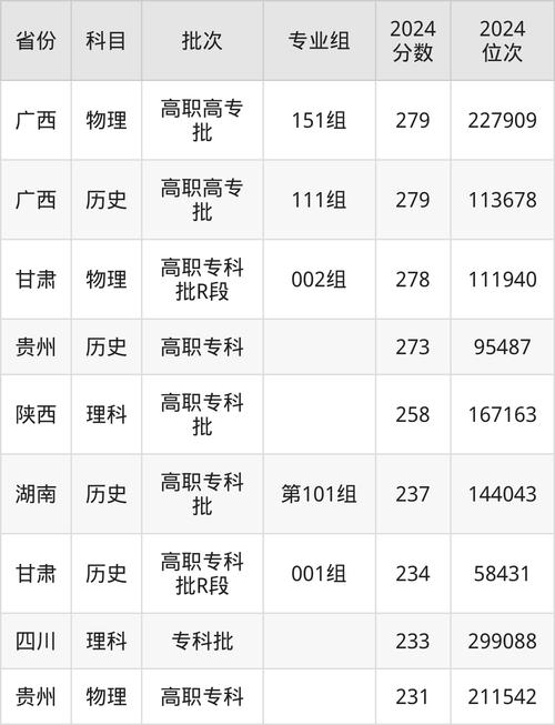 2024年吉利大學錄取分數線（2024各省份錄取分數線及位次排名）_2025年浙江警察學院招生人數_浙江警察學院錄取分數線預測