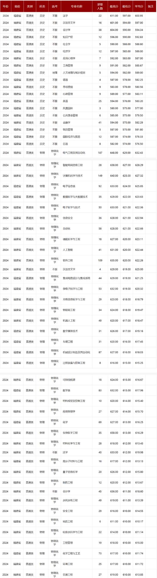 2024年吉利大學錄取分數線（2024各省份錄取分數線及位次排名）_浙江警察學院錄取分數線預測_2025年浙江警察學院招生人數