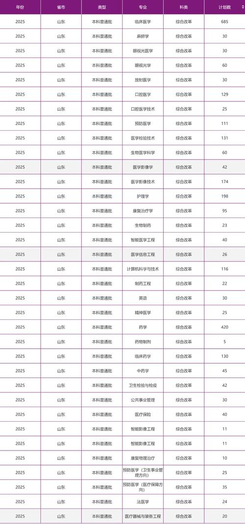 2025年浙江警察學院招生人數_2024年吉利大學錄取分數線（2024各省份錄取分數線及位次排名）_浙江警察學院錄取分數線預測