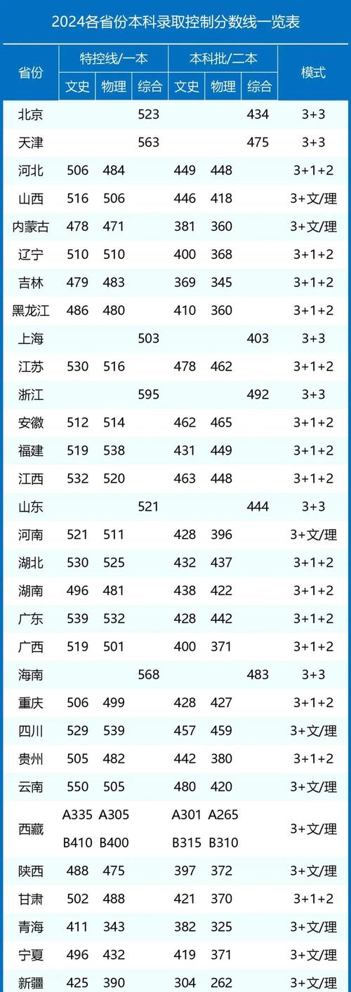 2025年浙江警察學院招生人數_2024年吉利大學錄取分數線（2024各省份錄取分數線及位次排名）_浙江警察學院錄取分數線預測