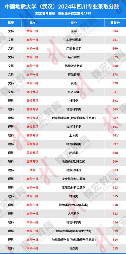 中國地質(zhì)大學北京貴州錄取分數(shù)線_2024年中國地質(zhì)大學學院錄取分數(shù)線（所有專業(yè)分數(shù)線一覽表公布）_2024貴州高考錄取分數(shù)線