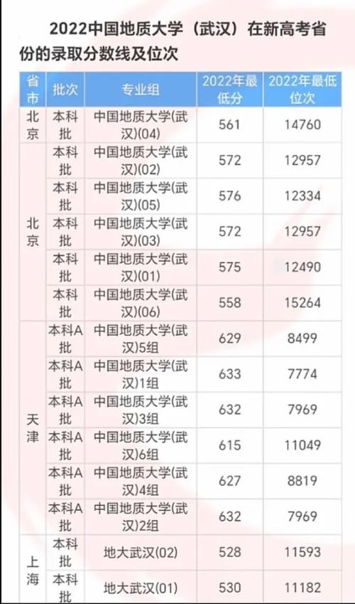 2024年中國地質(zhì)大學學院錄取分數(shù)線（所有專業(yè)分數(shù)線一覽表公布）_中國地質(zhì)大學北京貴州錄取分數(shù)線_2024貴州高考錄取分數(shù)線