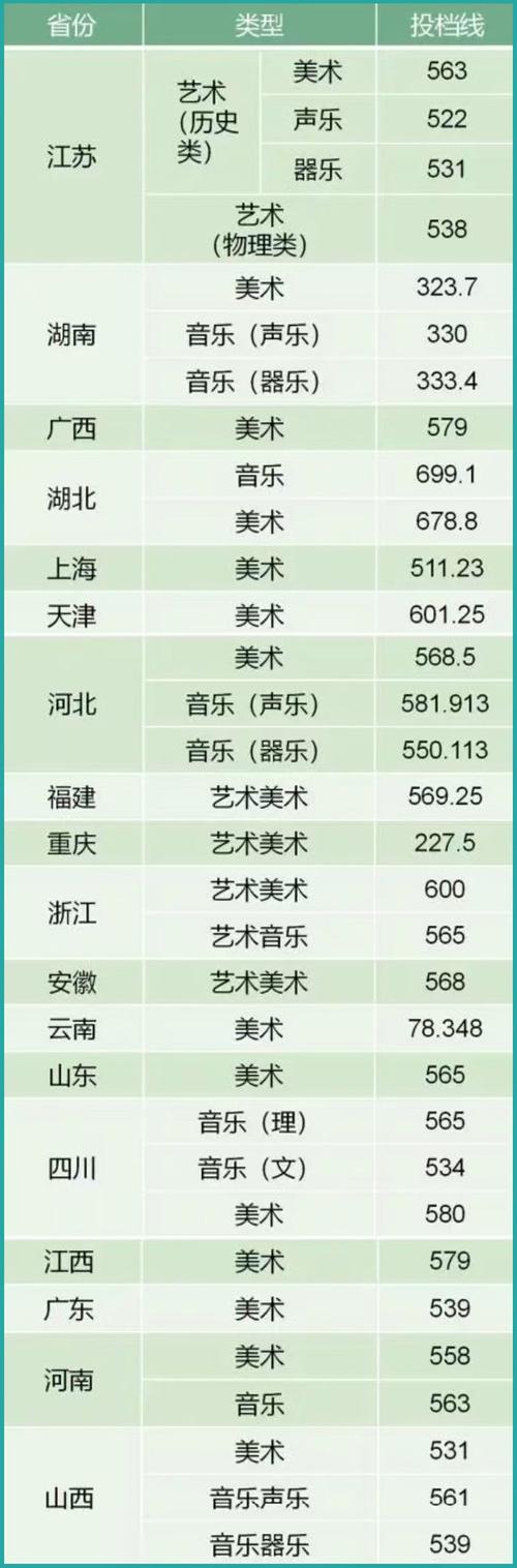 2024貴州高考錄取分數(shù)線_2024年中國地質(zhì)大學學院錄取分數(shù)線（所有專業(yè)分數(shù)線一覽表公布）_中國地質(zhì)大學北京貴州錄取分數(shù)線