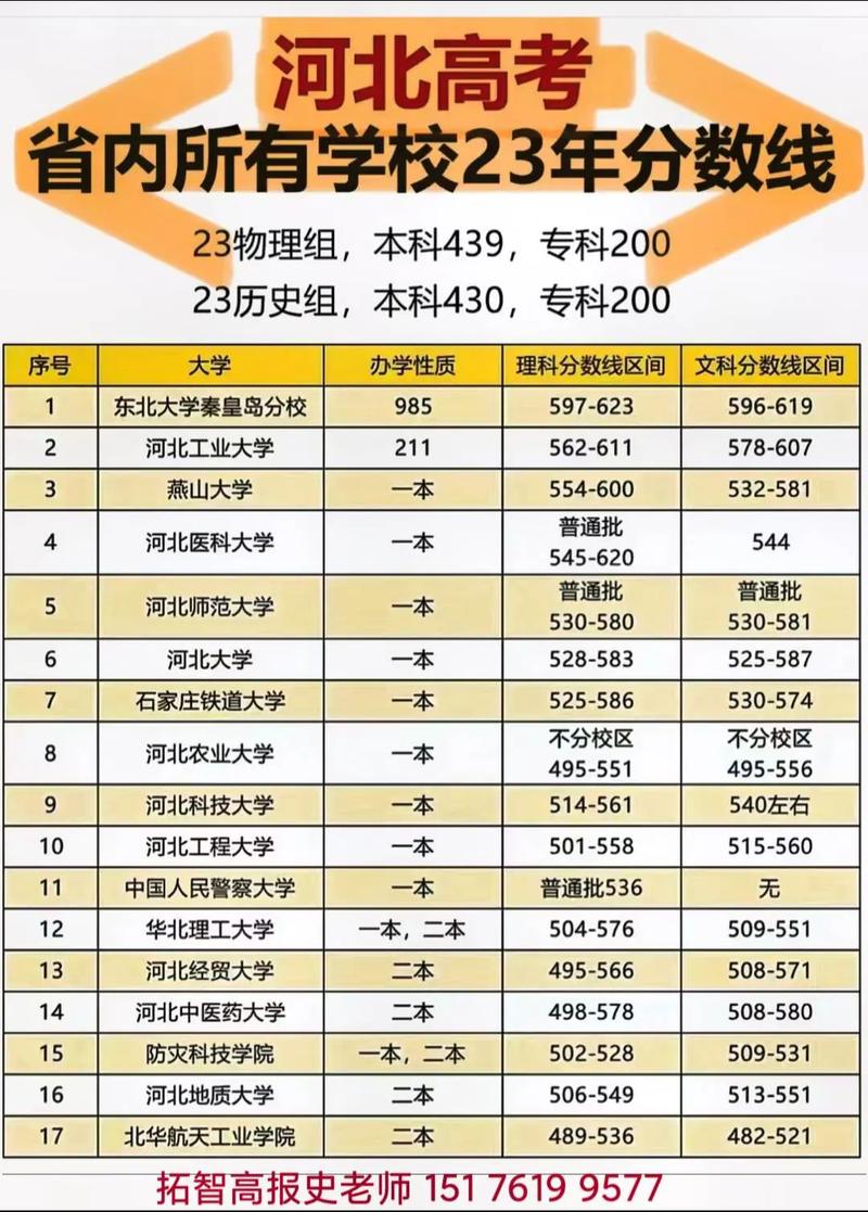 山西自考報名費用流程_2024年河北大學自考辦錄取分數(shù)線（2024各省份錄取分數(shù)線及位次排名）_2024山西大學自學考試下半年報名時間