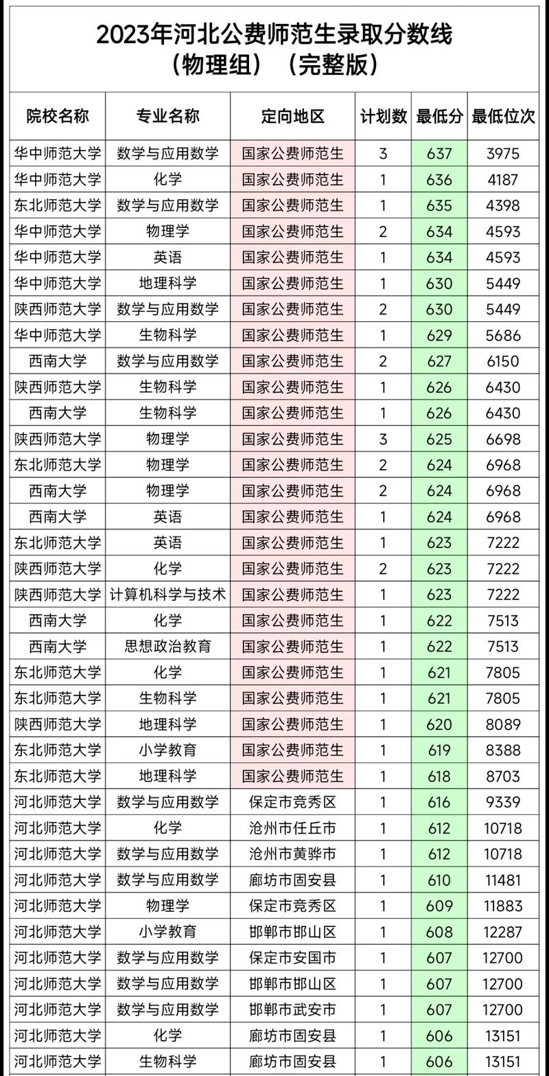 2024山西大學自學考試下半年報名時間_山西自考報名費用流程_2024年河北大學自考辦錄取分數(shù)線（2024各省份錄取分數(shù)線及位次排名）