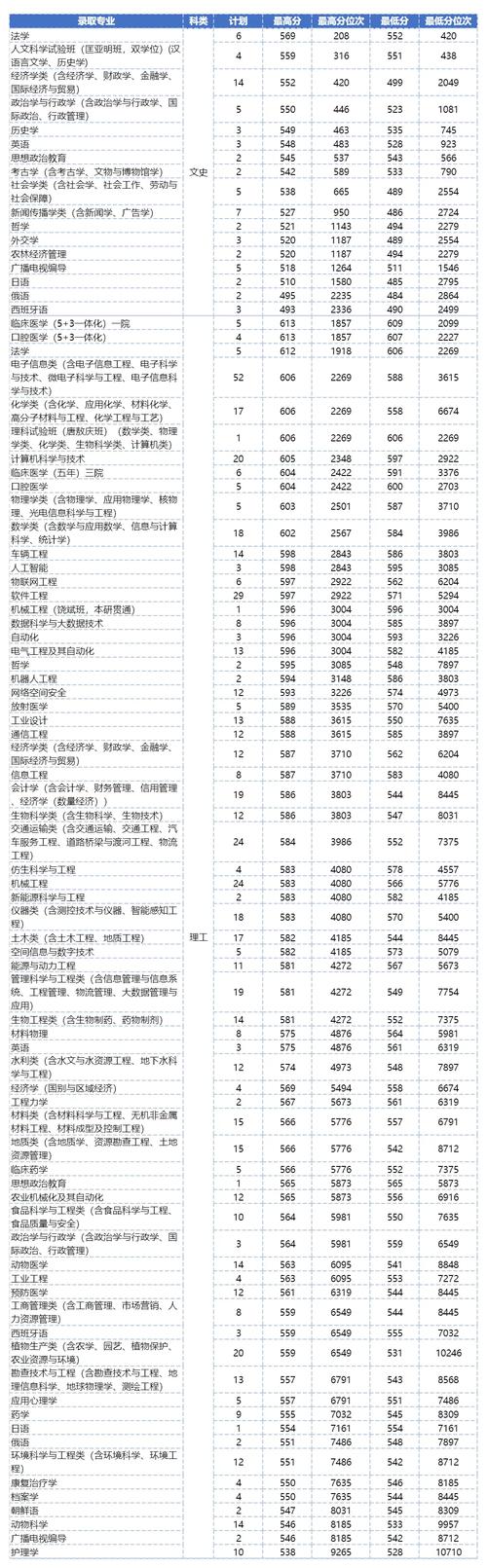 2024吉林大學(xué)湖北錄取位次_2024年吉林大學(xué)珠海錄取分?jǐn)?shù)線（2024各省份錄取分?jǐn)?shù)線及位次排名）_吉林大學(xué)湖北錄取分?jǐn)?shù)線
