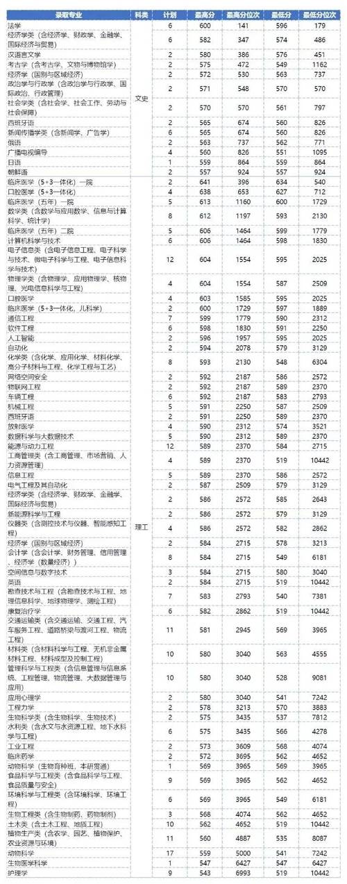 吉林大學(xué)湖北錄取分?jǐn)?shù)線_2024年吉林大學(xué)珠海錄取分?jǐn)?shù)線（2024各省份錄取分?jǐn)?shù)線及位次排名）_2024吉林大學(xué)湖北錄取位次