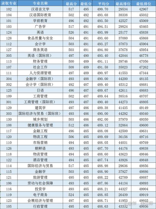 2024吉林大學(xué)湖北錄取位次_2024年吉林大學(xué)珠海錄取分?jǐn)?shù)線（2024各省份錄取分?jǐn)?shù)線及位次排名）_吉林大學(xué)湖北錄取分?jǐn)?shù)線