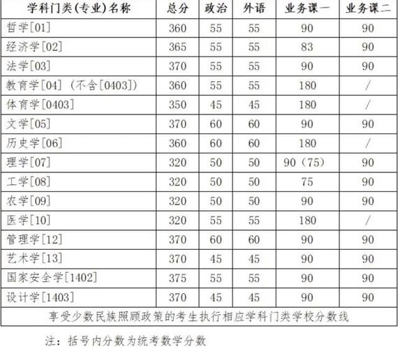2024年吉林大學在職碩士錄取分數線（2024各省份錄取分數線及位次排名）_吉林大學在職研究生學位證書認可度_吉林大學在職研究生網絡班學習時間