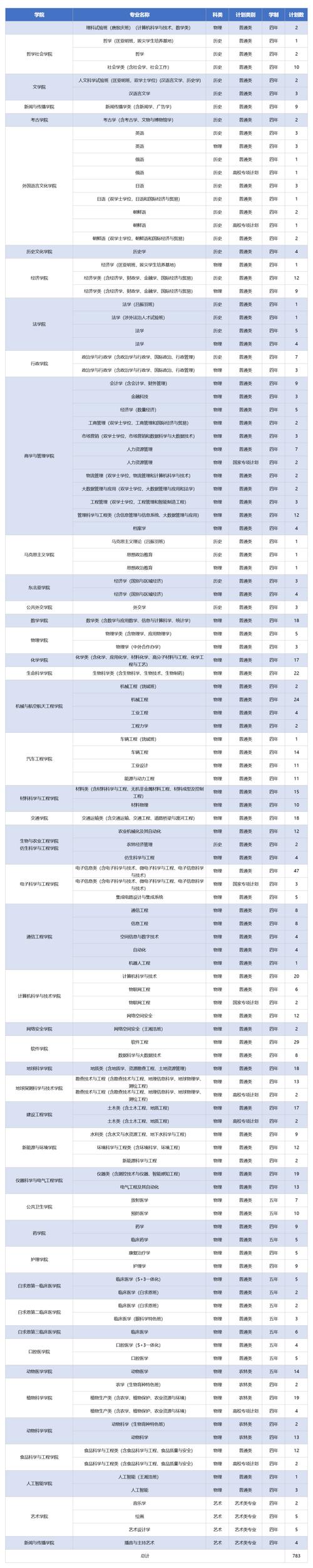 吉林大學在職研究生學位證書認可度_2024年吉林大學在職碩士錄取分數線（2024各省份錄取分數線及位次排名）_吉林大學在職研究生網絡班學習時間