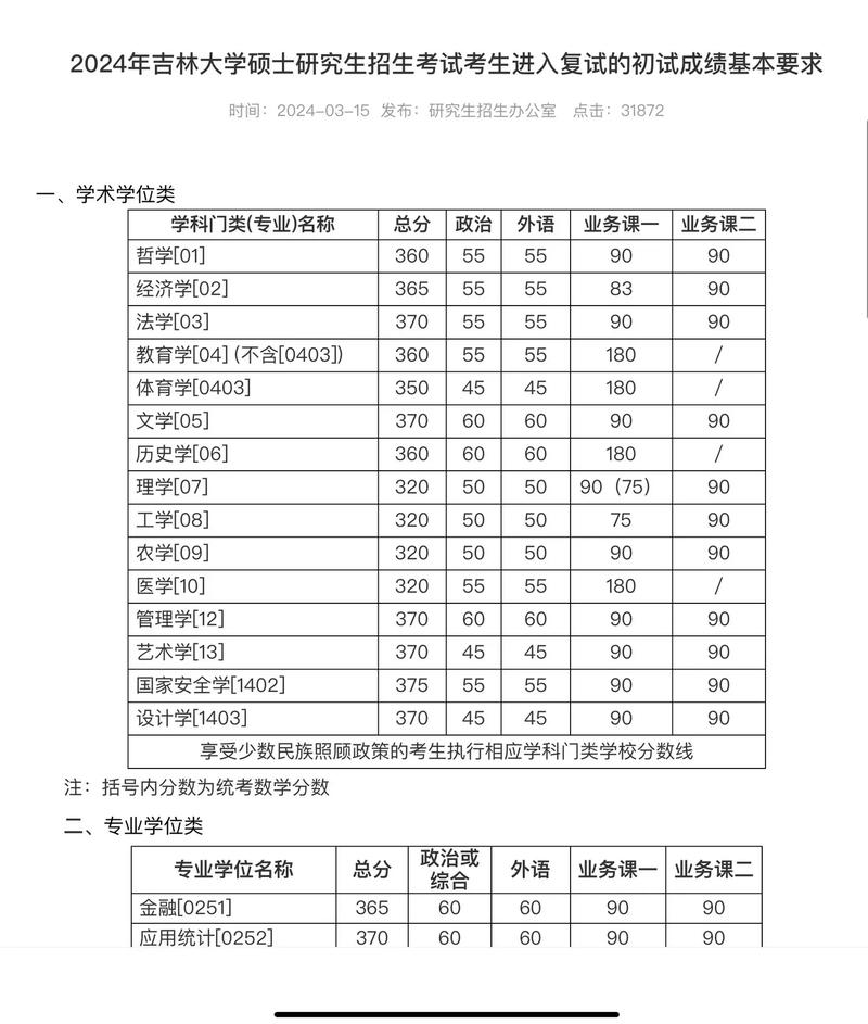 吉林大學在職研究生學位證書認可度_2024年吉林大學在職碩士錄取分數線（2024各省份錄取分數線及位次排名）_吉林大學在職研究生網絡班學習時間