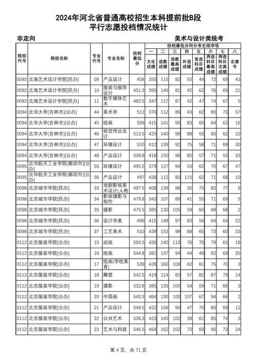 2024河北省音樂類統(tǒng)考合格分數(shù)線_2024年河北省廣播電視大學錄取分數(shù)線（2024各省份錄取分數(shù)線及位次排名）_河北省播音與主持類統(tǒng)考合格分數(shù)線