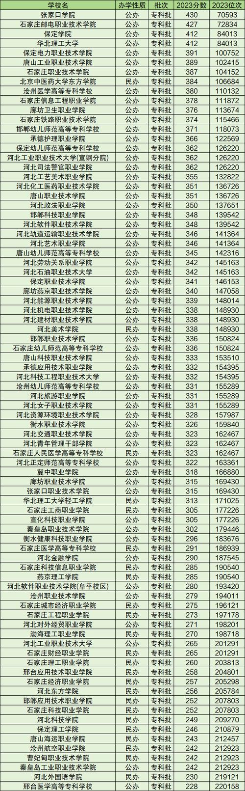 2024年河北省廣播電視大學錄取分數(shù)線（2024各省份錄取分數(shù)線及位次排名）_2024河北省音樂類統(tǒng)考合格分數(shù)線_河北省播音與主持類統(tǒng)考合格分數(shù)線