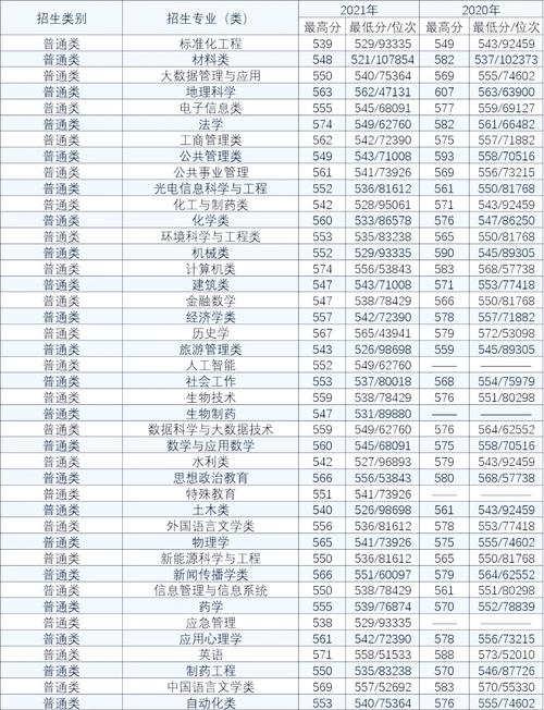 濟南大學教育與心理科學學院錄取分數線_2024年濟南大學登錄錄取分數線（2024各省份錄取分數線及位次排名）_2024年濟南大學教育學分數線