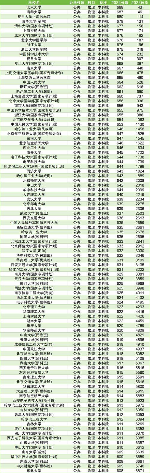 江蘇省2024年高考錄取控制分數線_2024年中國吉利大學錄取分數線（所有專業分數線一覽表公布）_江蘇省高考志愿填報時間表
