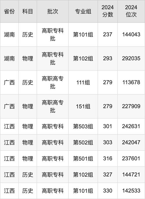 江蘇省2024年高考錄取控制分數線_2024年中國吉利大學錄取分數線（所有專業分數線一覽表公布）_江蘇省高考志愿填報時間表