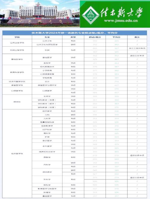 2024年佳木斯大學研究生錄取分數(shù)線（2024各省份錄取分數(shù)線及位次排名）_云南一本高校錄取分數(shù)線_2024云南一本大學排名