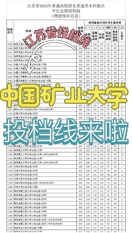 2024年中國礦業大學 徐州錄取分數線（所有專業分數線一覽表公布）_江蘇省最低分數線211大學_中國礦業大學徐州錄取分數線