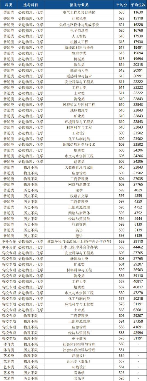 中國礦業(yè)大學備考建議_2024年中國礦業(yè)大學徐州錄取分數線（所有專業(yè)分數線一覽表公布）_中國礦業(yè)大學2024年山東綜合類普通類一段錄取分數線