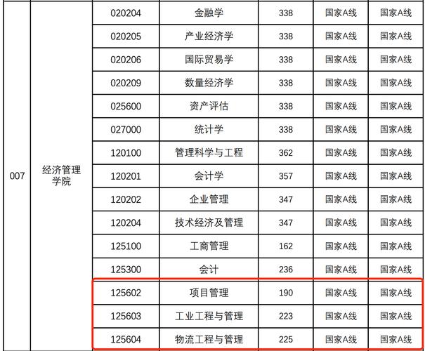 中國礦業(yè)大學2024年山東綜合類普通類一段錄取分數線_2024年中國礦業(yè)大學徐州錄取分數線（所有專業(yè)分數線一覽表公布）_中國礦業(yè)大學備考建議