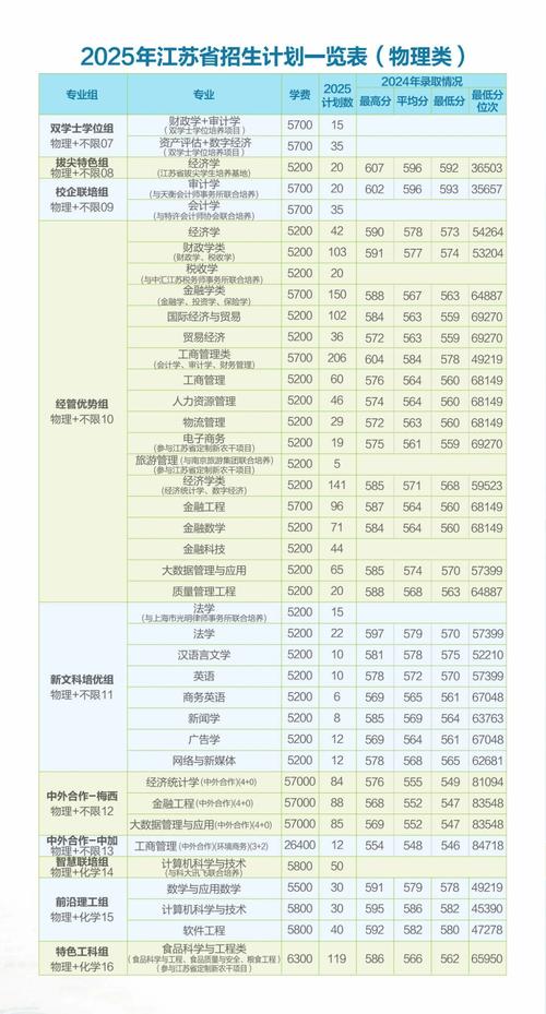 2024年中國礦業(yè)大學徐州錄取分數線（所有專業(yè)分數線一覽表公布）_中國礦業(yè)大學備考建議_中國礦業(yè)大學2024年山東綜合類普通類一段錄取分數線
