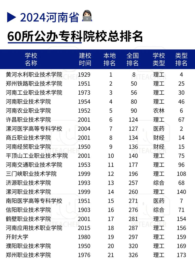 2025河南文科高考報考形勢_2024年河南大學專科錄取分數線（2024各省份錄取分數線及位次排名）_專科批次競爭環境變化