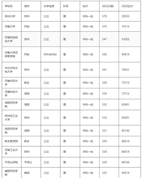 2024年河南大學(xué)主頁(yè)錄取分?jǐn)?shù)線（2024各省份錄取分?jǐn)?shù)線及位次排名）_2024年錄取分?jǐn)?shù)變化趨勢(shì)_高考群三二批次錄取分?jǐn)?shù)線