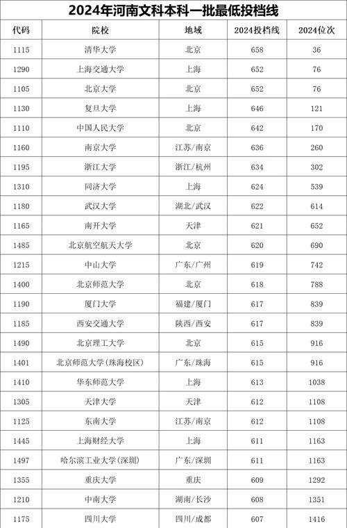 2024年河南大學(xué)主頁(yè)錄取分?jǐn)?shù)線（2024各省份錄取分?jǐn)?shù)線及位次排名）_高考群三二批次錄取分?jǐn)?shù)線_2024年錄取分?jǐn)?shù)變化趨勢(shì)
