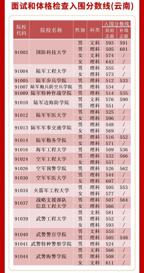 華僑港澳臺學生錄取最低分數線_2024年中國兩岸四地大學錄取分數線（所有專業分數線一覽表公布）_2024全國聯招錄取分數線