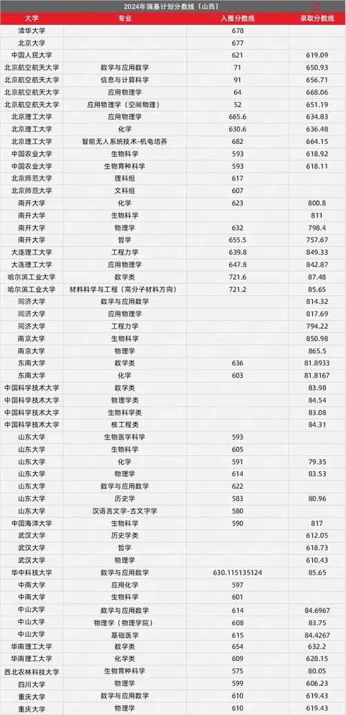2024年中國兩岸四地大學錄取分數線（所有專業分數線一覽表公布）_2024全國聯招錄取分數線_華僑港澳臺學生錄取最低分數線