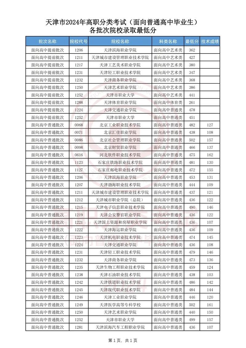 2024年中國兩岸四地大學錄取分數線（所有專業分數線一覽表公布）_2024全國聯招錄取分數線_華僑港澳臺學生錄取最低分數線